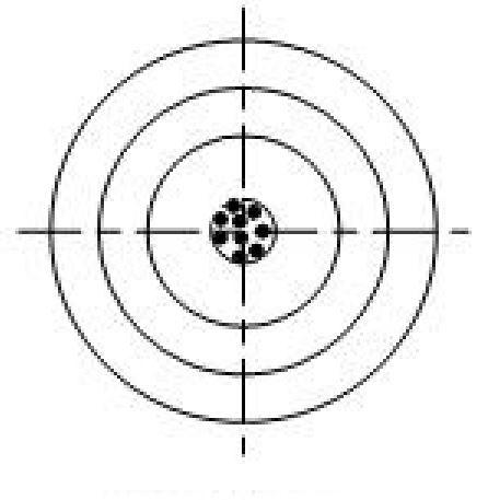 Ensuring Accuracy and Fairness in Reviewing Products