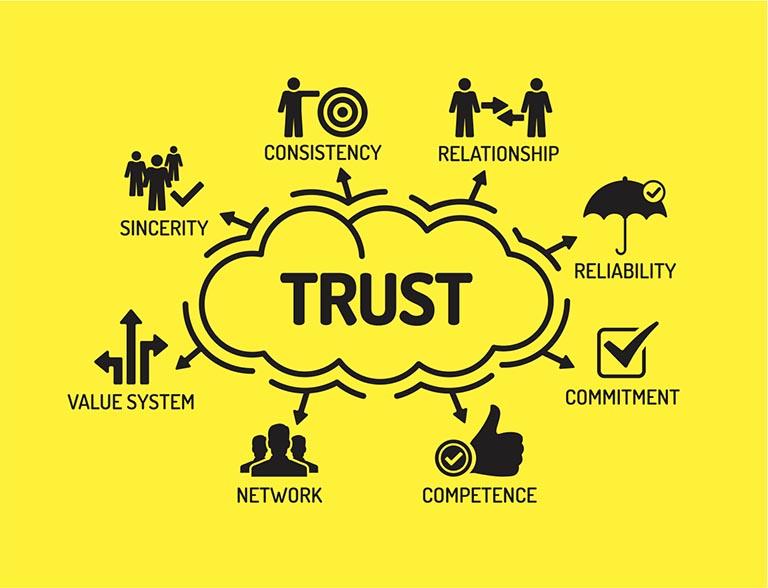 Building Trust with Consumers through Honest and Unbiased Feedback